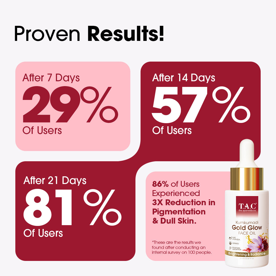 Kumkumadi Face Oil