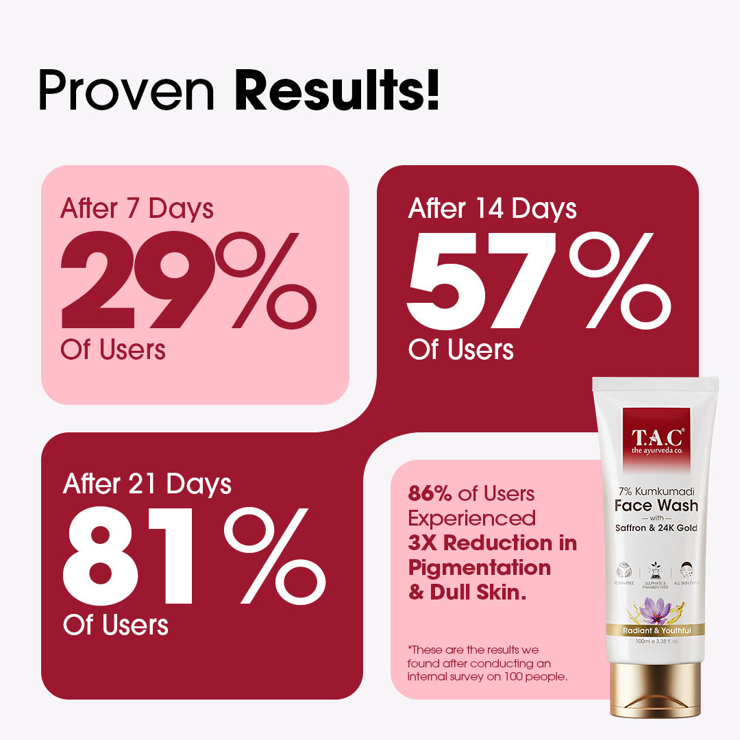 Kumkumadi Face Wash, 50ml
