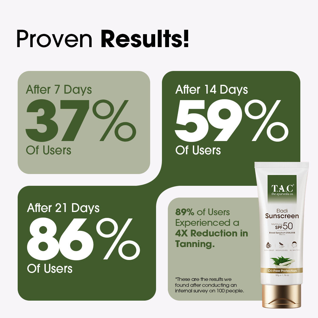 Eladi Sunscreen SPF 50