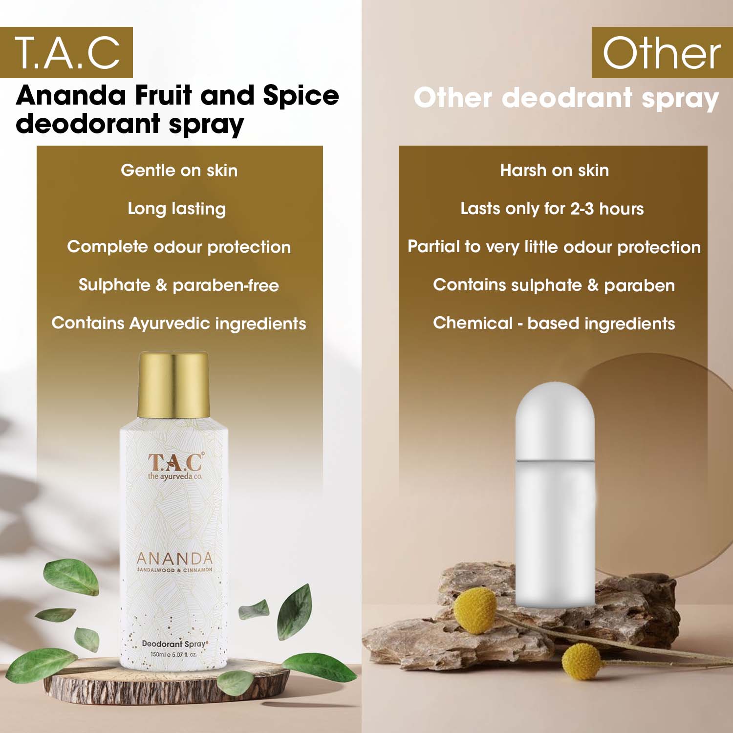 Ananda Sandalwood & Cinnamon Deodorant Spray