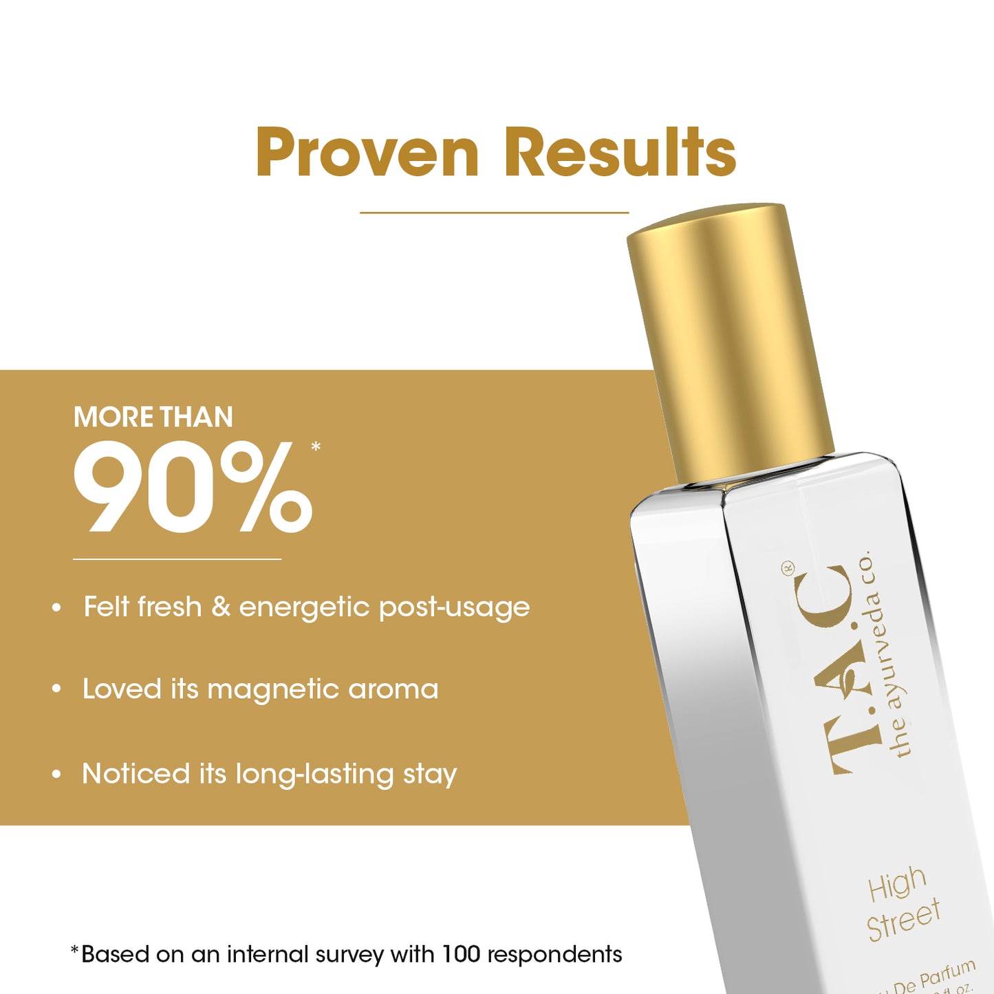 High Street Perfume