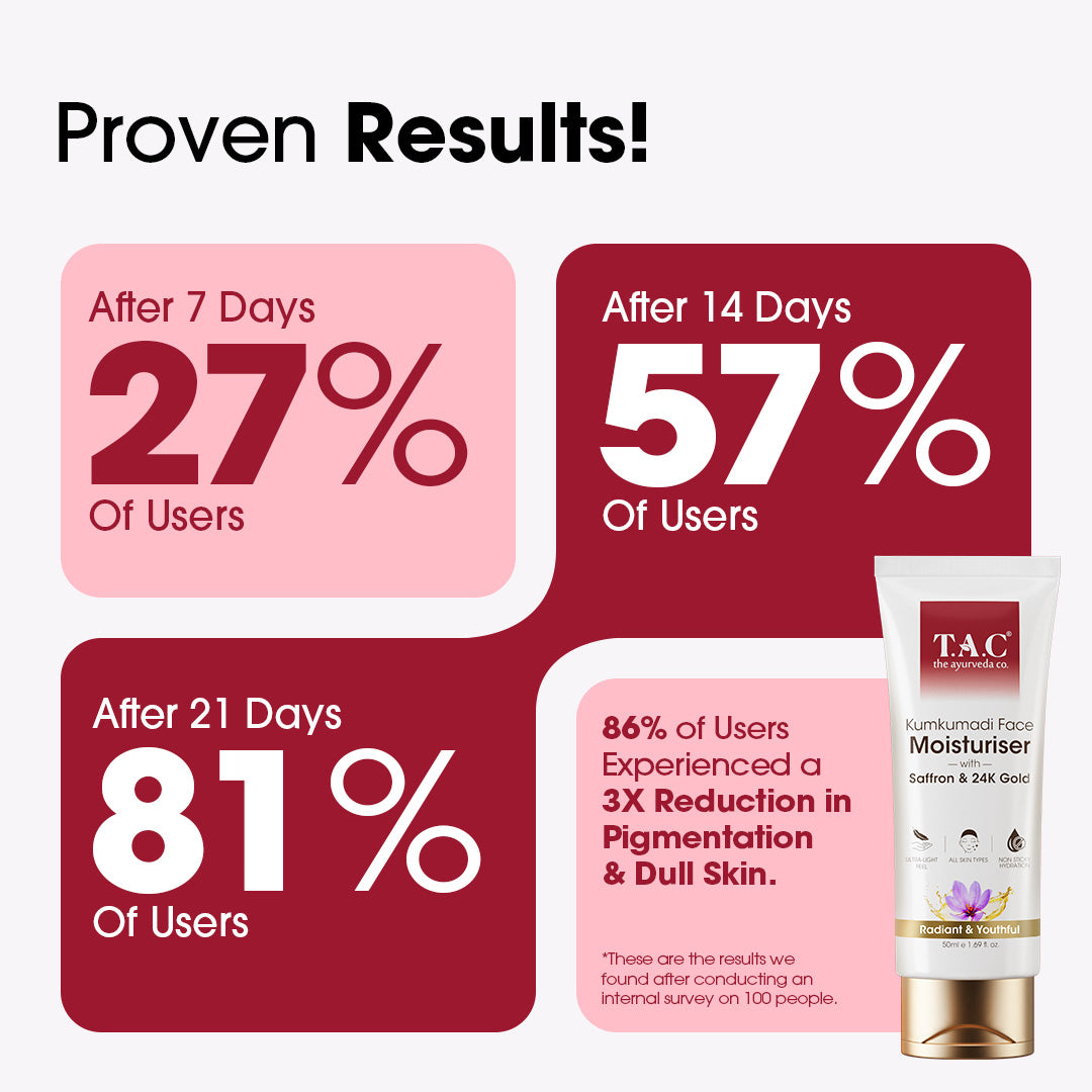 Kumkumadi Face Moisturiser 20g