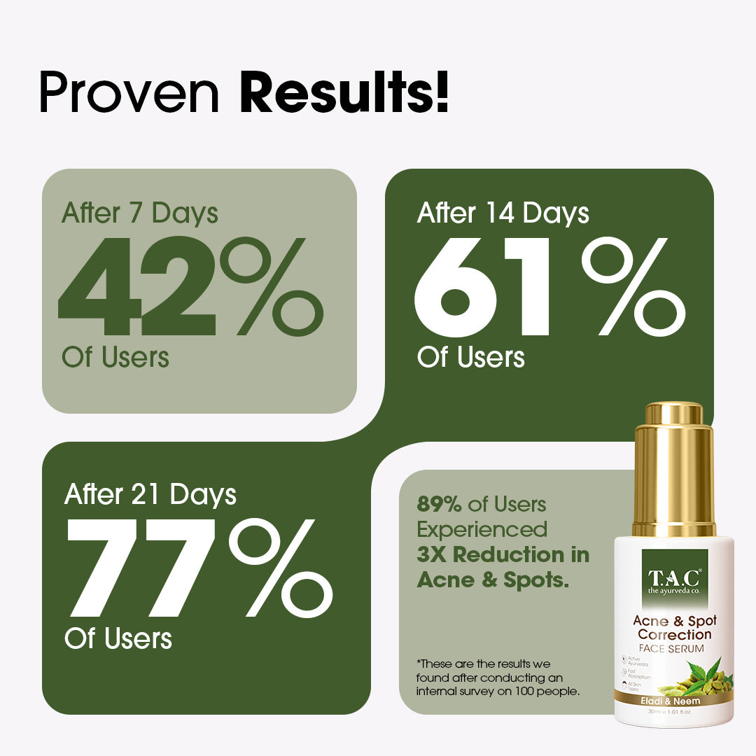 Acne & Spot Correction Face Serum
