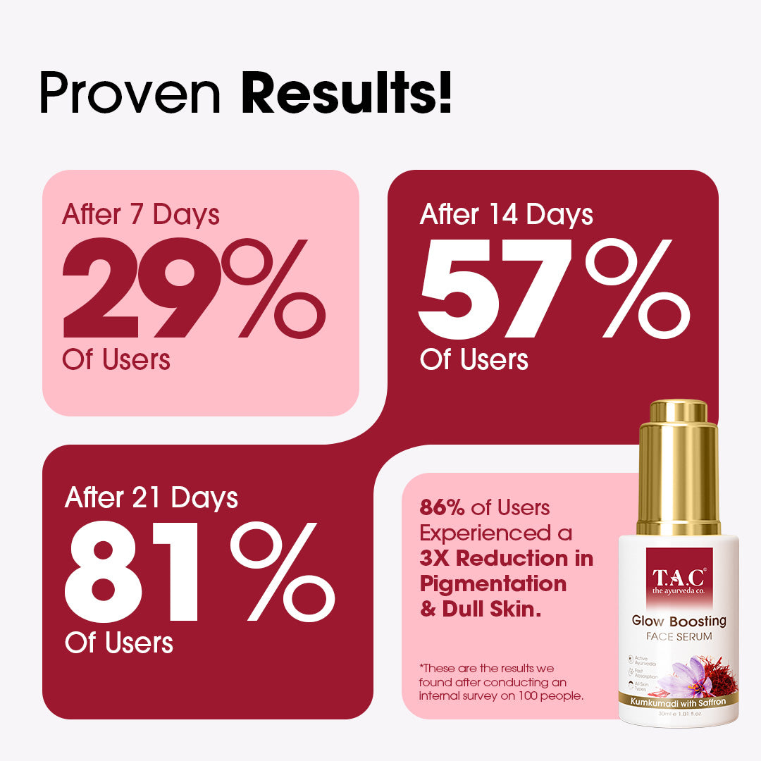Kumkumadi Glow Boosting Face Serum