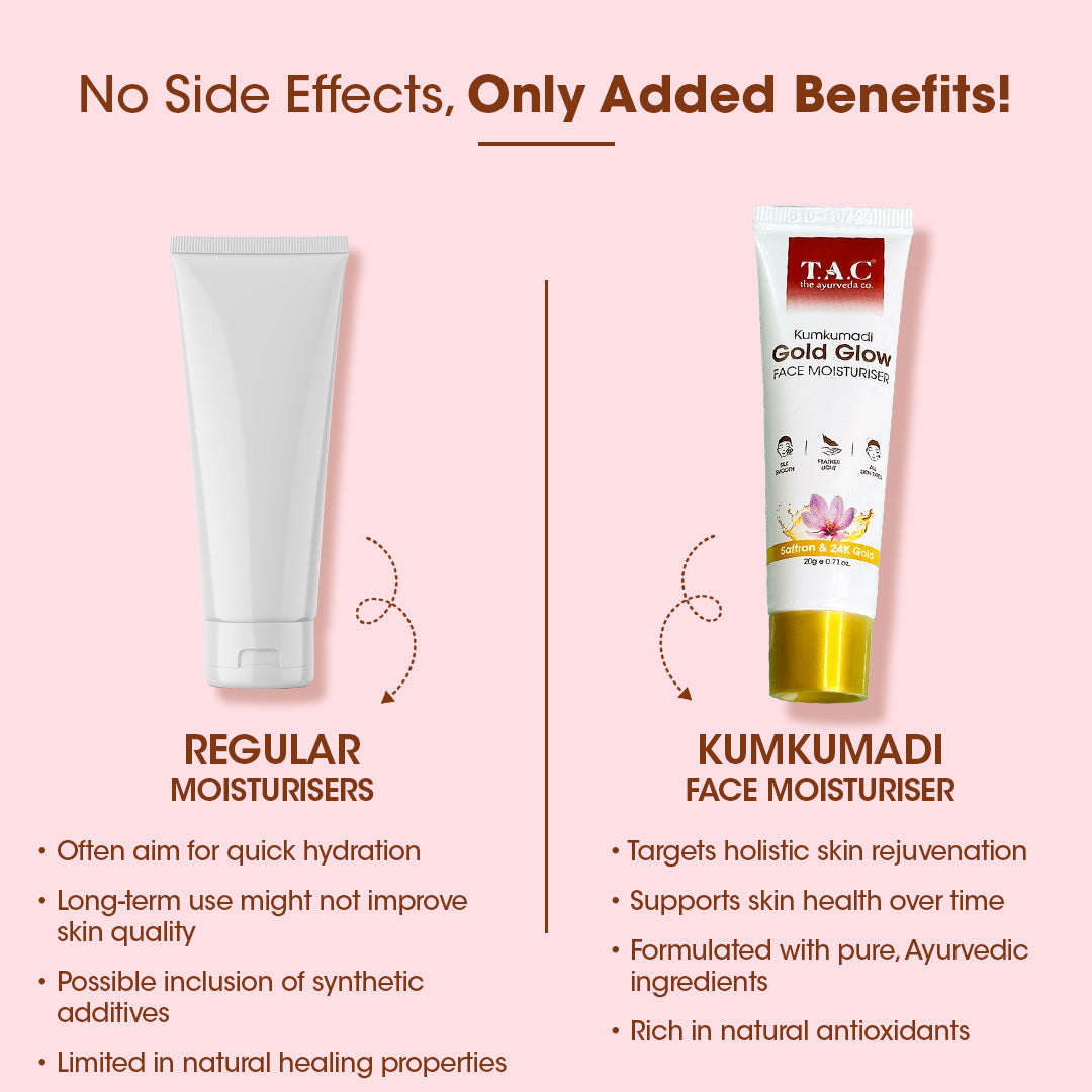 Kumkumadi Face Moisturiser 20g (Pack of 2)