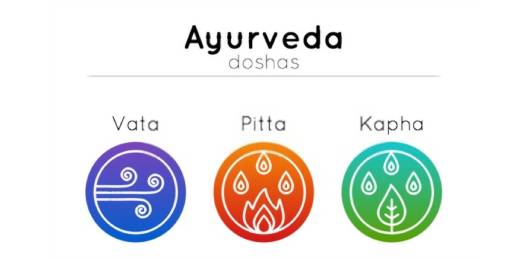 Ayurveda body type
