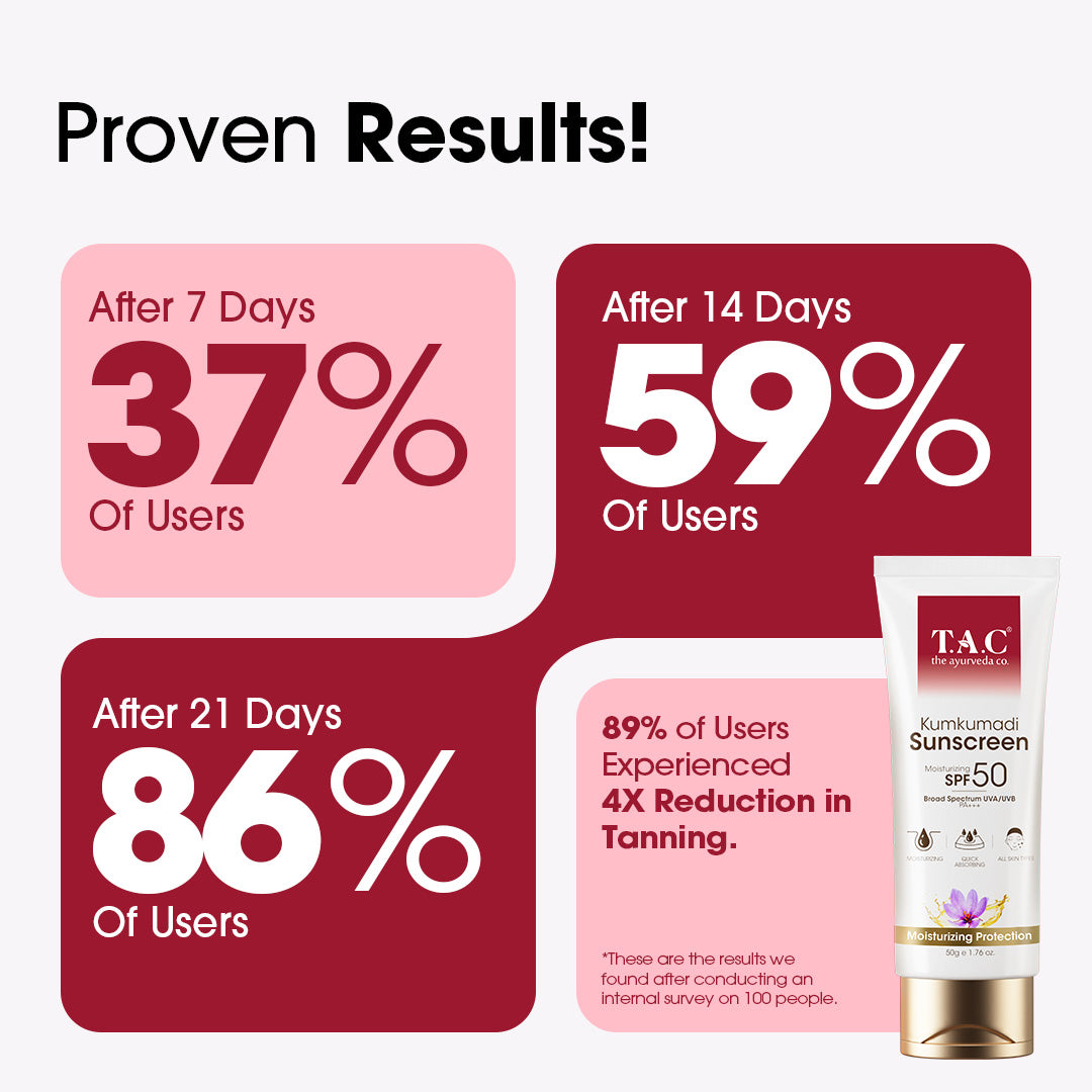 Kumkumadi Sunscreen SPF 50