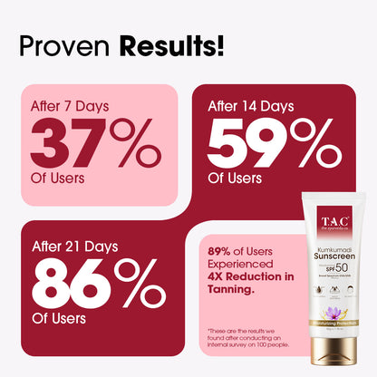 Kumkumadi Sunscreen SPF 50