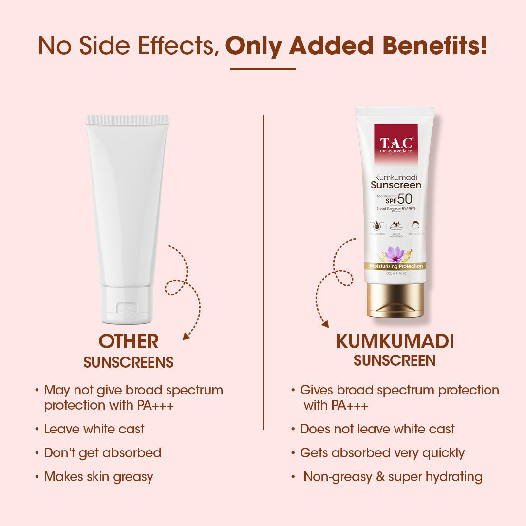 Kumkumadi Sunscreen With SPF 50 (Pack of 2)