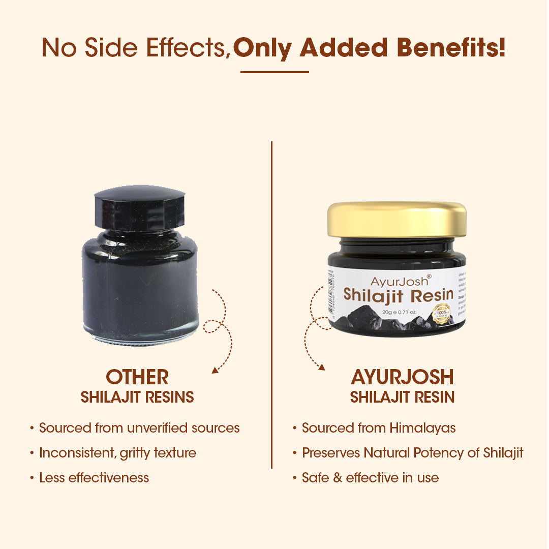 AyurJosh Shilajit Resin