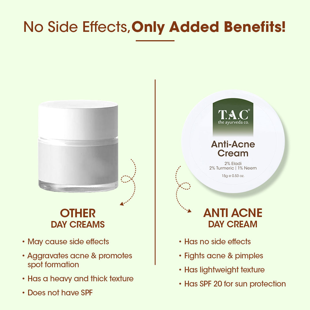 Anti Acne Day Cream