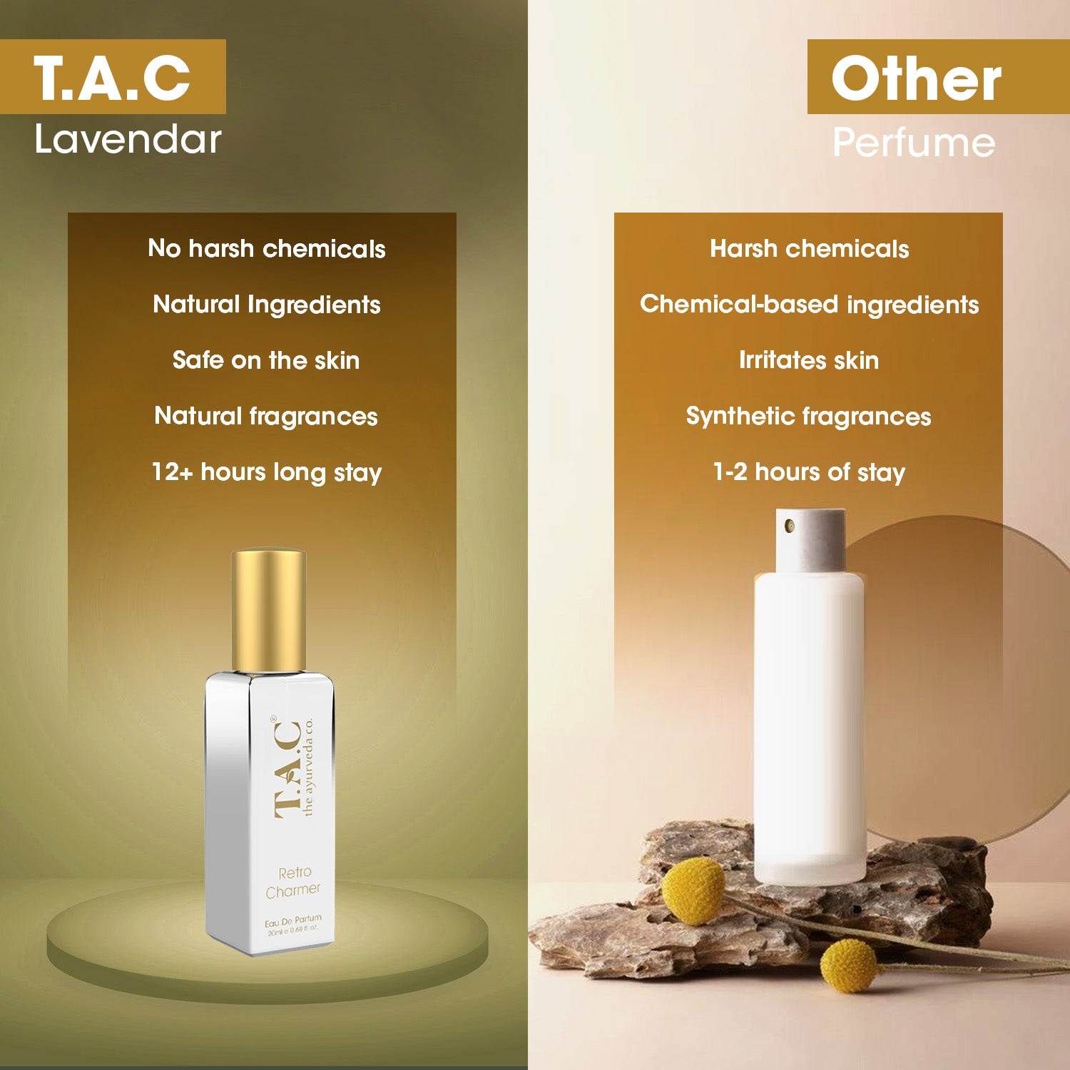 Buy TAC Ayurvedic Retro Charmer Perfume Online