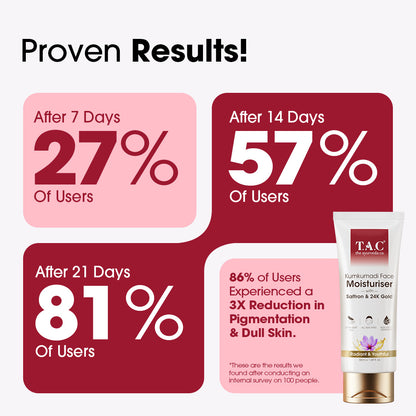 Kumkumadi Face Moisturiser 20g