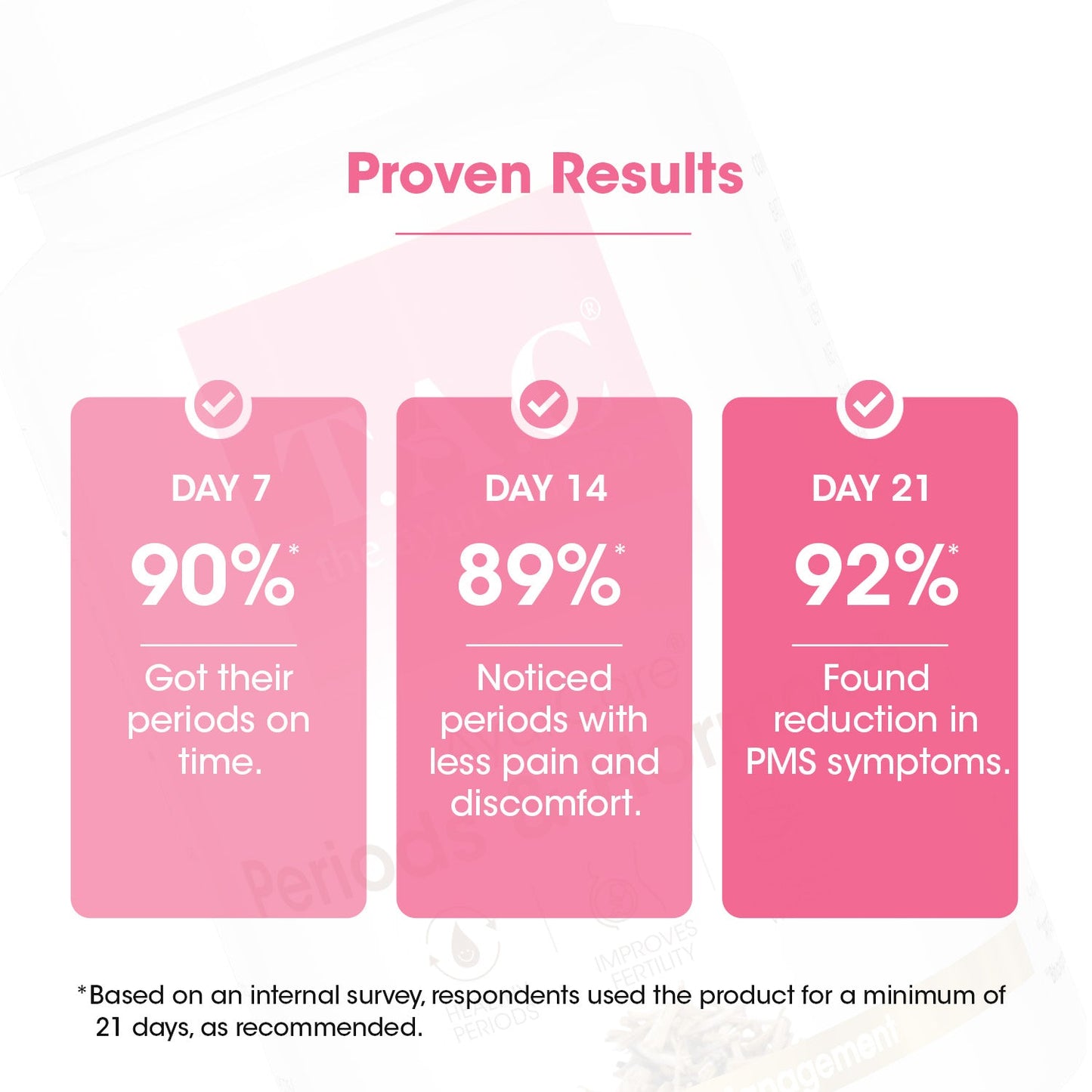 AyurCare Periods & Hormones