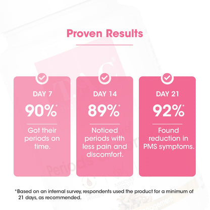 AyurCare Periods & Hormones