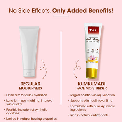 Kumkumadi Face Moisturiser 20g