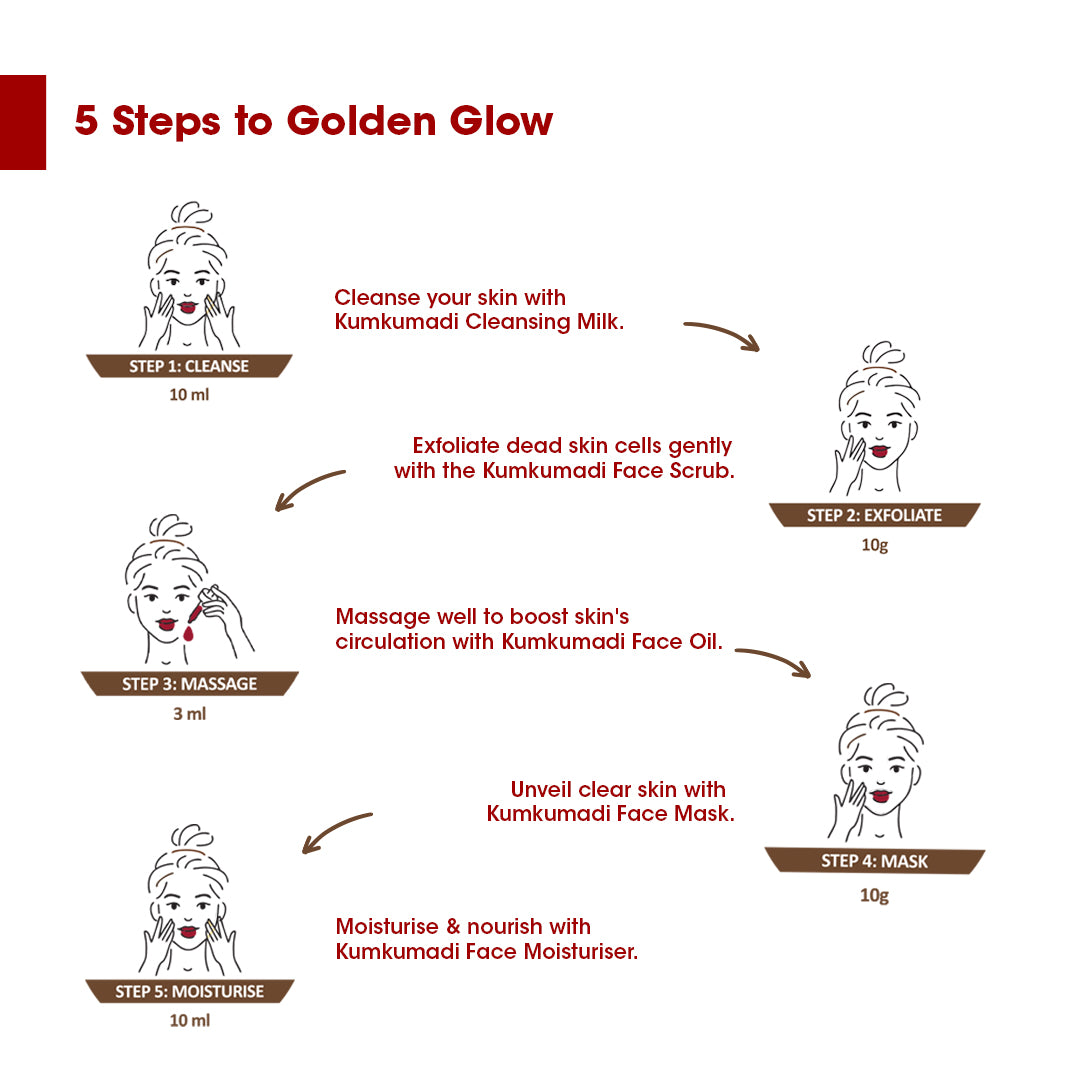 Kumkumadi Gold Glow Facial Kit (Set of 4)