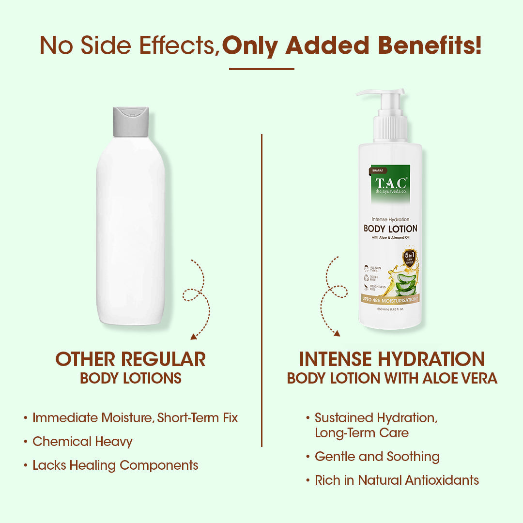Intense Hydration Body Lotion with Aloe and Almond Oil, 250ml
