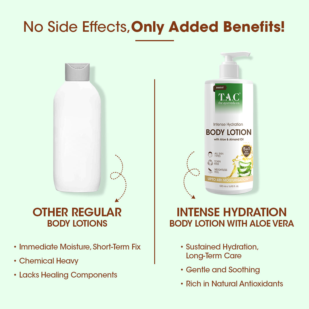 Intense Hydration Body Lotion with Aloe and Almond Oil